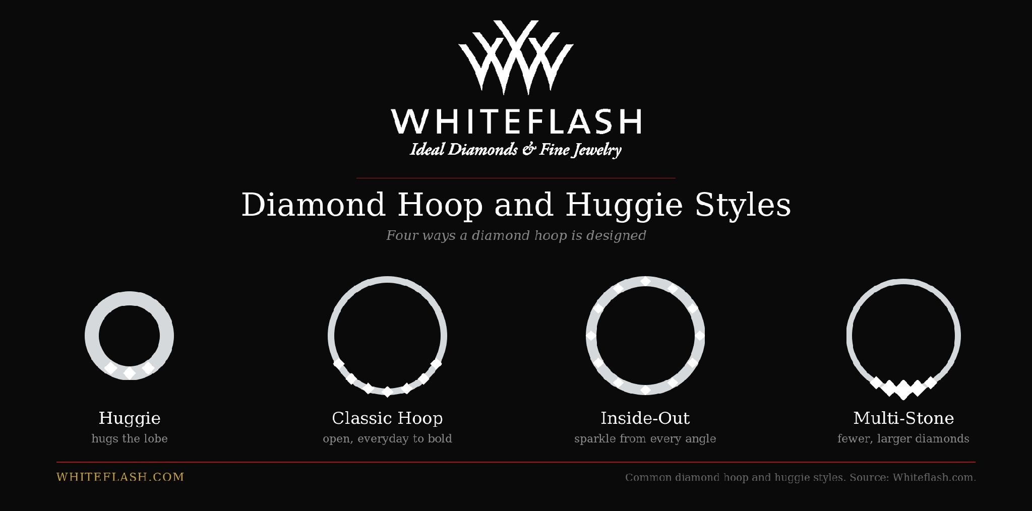 Whiteflash infographic comparing huggie, classic hoop, inside-out and multi-stone diamond earring styles.
